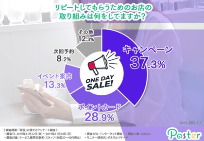 Lineが成功のカギになる 販促したいサービス業界の方は要チェック