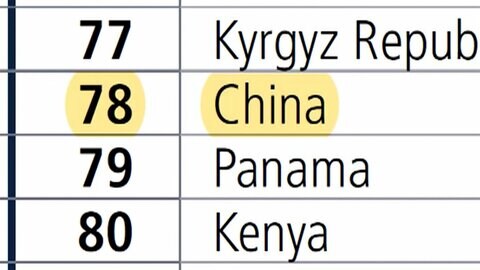 世界銀行 中国の順位 不正に引き上げ 信頼揺るがす事態