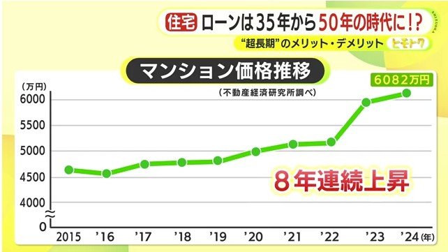 マンション価格の推移（不動産研究所調べ）