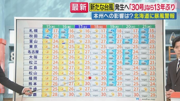 この先1週間の予報（関西テレビ「旬感LIVE とれたてっ！」より）