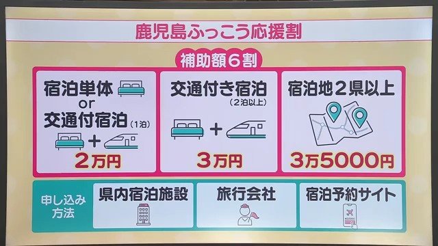 鹿児島ふっこう応援割