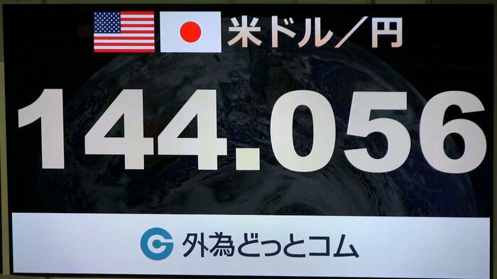23日のニューヨーク外国為替市場では、パウエル議長の利下げ示唆で一時144円台前半に