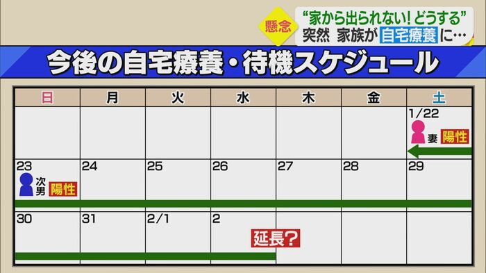 男性の自宅療養・待機スケジュール