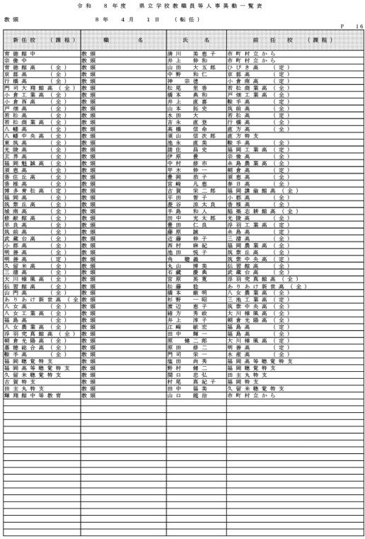 （県立学校教職員）