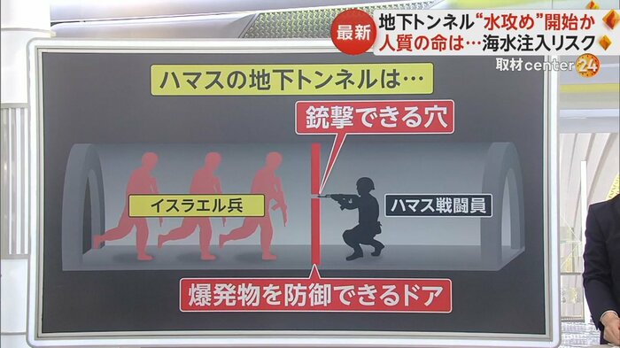 ドアの向こうから銃撃できる穴も設置されているという