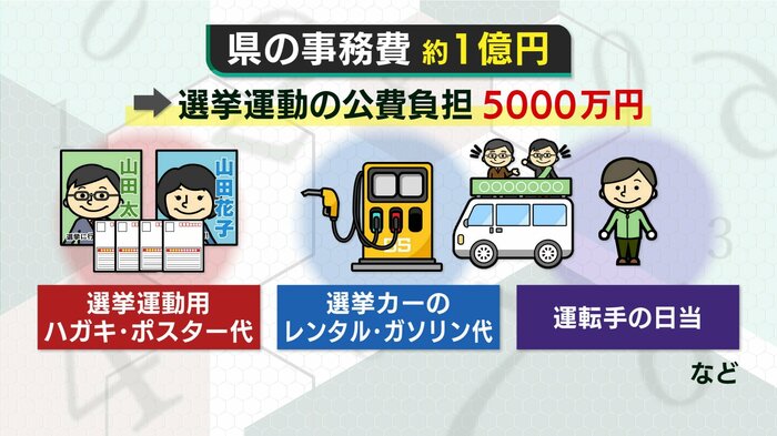 県の事務費
