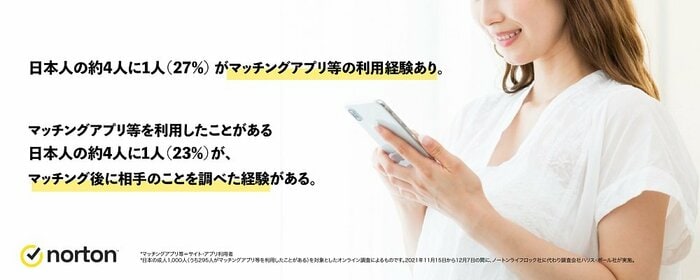 日本人の約4人に1人がマッチングアプリ等の利用経験がある
