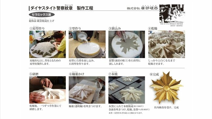 製造工程の主な流れ(画像提供:廣部硬器)