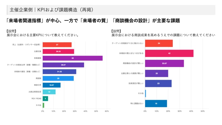 展示会運営における“認識の非対称性”とは？現職と元関係者で分かれる成果把握・来場者コントロールの実態