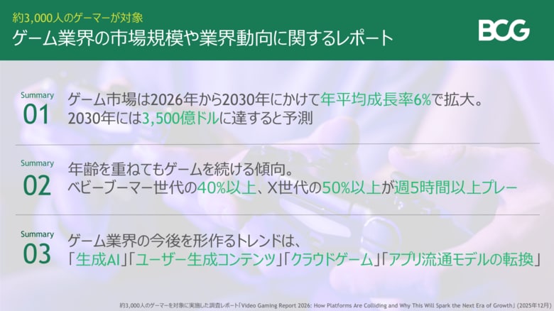 世界のゲーム市場はコロナ禍後の成長鈍化を脱し、今後は年平均6％で成長、2030年までに3,500億ドル規模へ～BCG調査