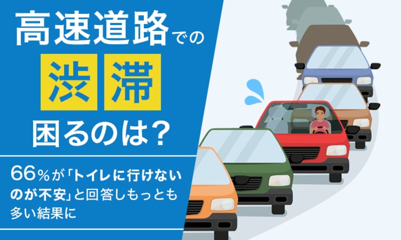 【高速道路での渋滞!困るのは?】66%が「トイレに行けないのが不安」と回答しもっとも多い結果に