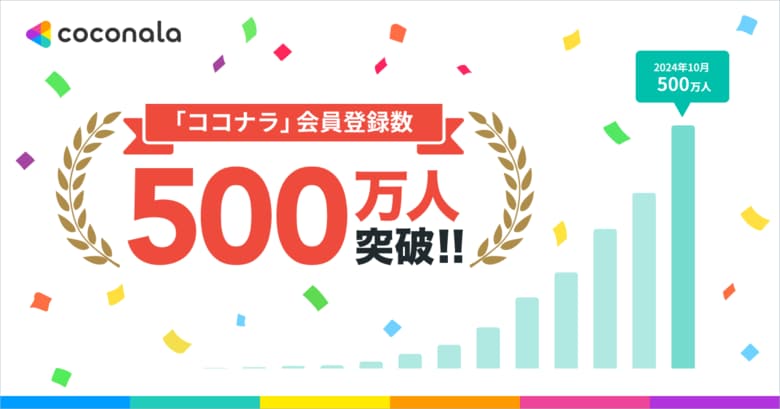 ココナラ、会員登録数500万人を記念してこれまでの歩みをまとめたインフォグラフィックスを公開