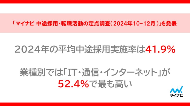 「マイナビ 中途採用・転職活動の定点調査(2024年10-12月)」を発表