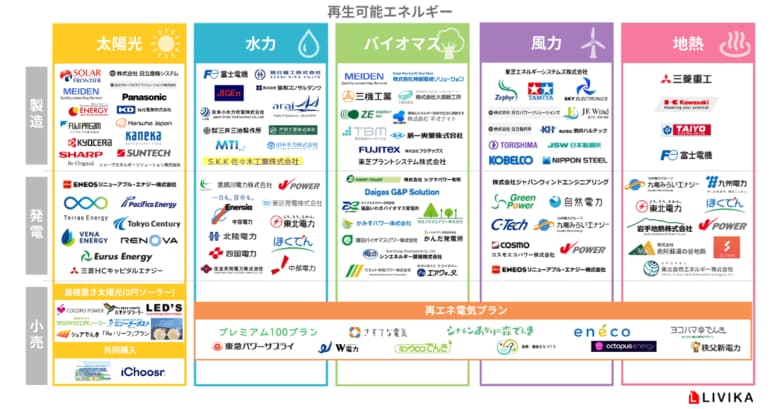 再生可能エネルギー業界を一望するカオスマップを公開