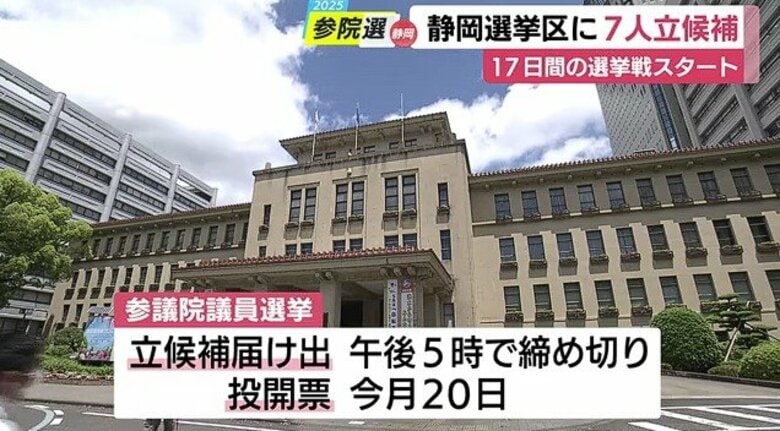 参院選公示　静岡県選挙区には7人が届け出済ませる　17日間の選挙戦スタート｜FNNプライムオンライン