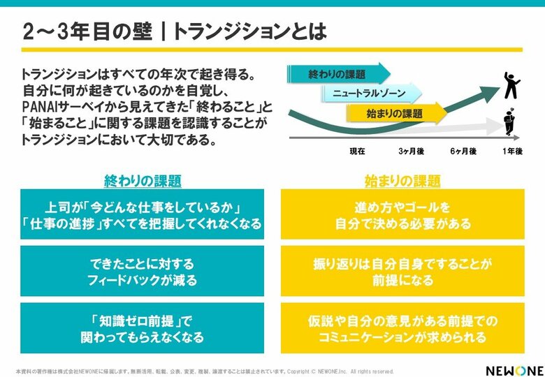 新卒2～3年目は育成の分岐点