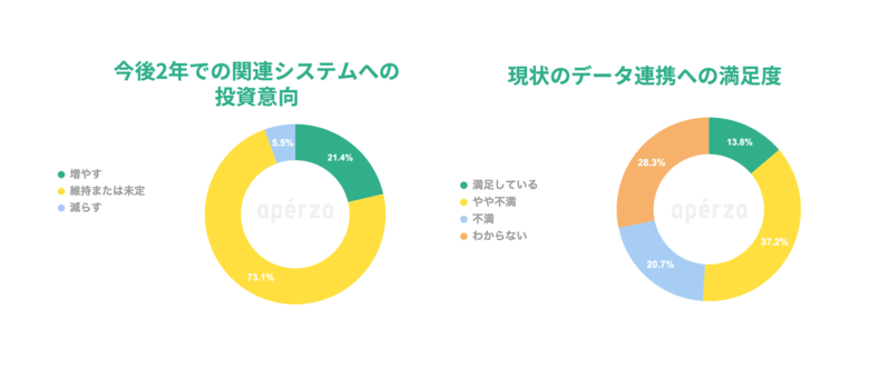150名に聞いた「設計と製造のデータ連携」――PLM導入、BOM管理、MES連携など　推進はわずか2割、現場の実態と“進めづらい”理由