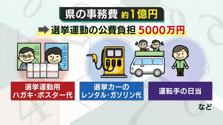 県の事務費