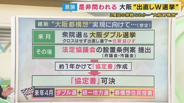 維新のシナリオは