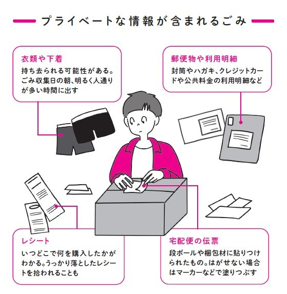 『一生役に立つしんどくならない「ひとり暮らし」ハンドブック』（光文社）より（イラスト／OGA）