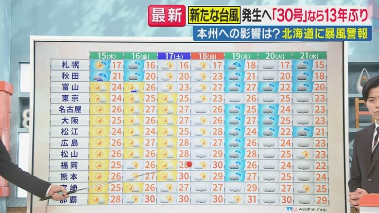この先1週間の予報（関西テレビ「旬感LIVE とれたてっ！」より）