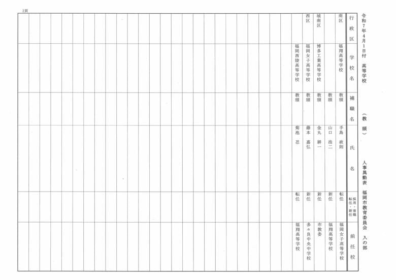 4月1日付高等学校（教頭）人事異動表　入の部
