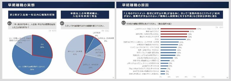 日本で働く外国籍人材の早期離職・モチベーションダウンの実態、受け入れで工夫するべきポイントに関する調査レポート【第二弾・在留資格別】を発表