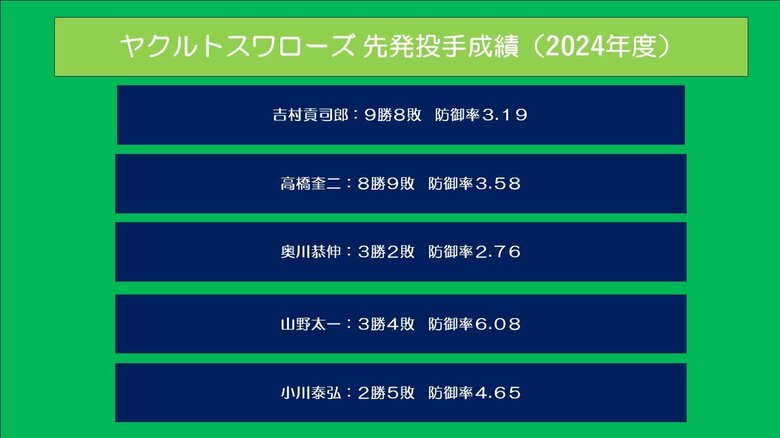 ヤクルト投手陣2024年の成績