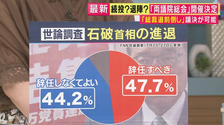 FNNの世論調査の結果（関西テレビ「旬感LIVEとれたてっ！」より）