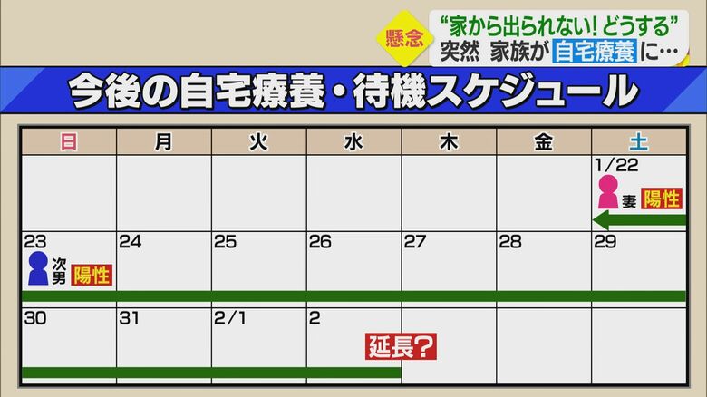 男性の自宅療養・待機スケジュール