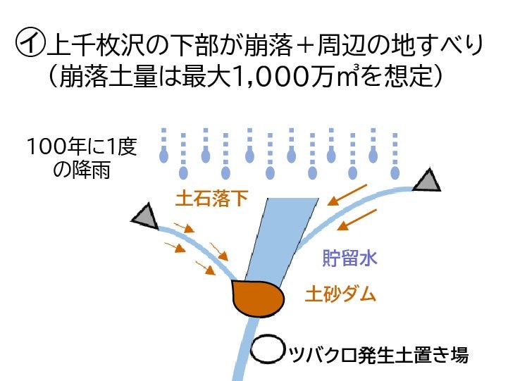 静岡市の資料より