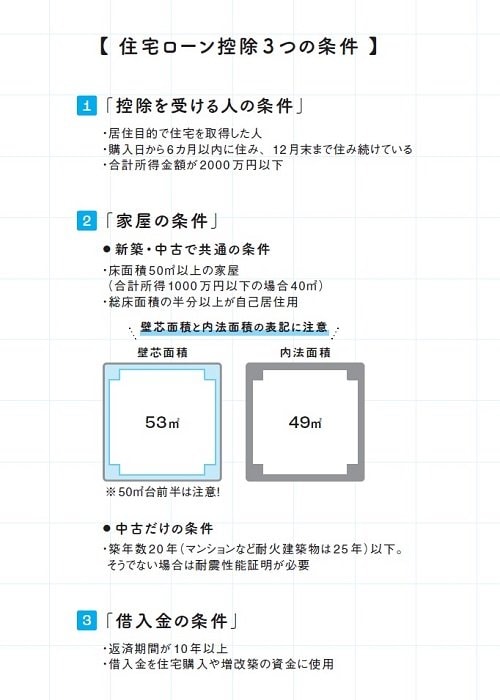 （『マンガでわかる 不動産屋が絶対に教えてくれない「最高の家」の買い方』）