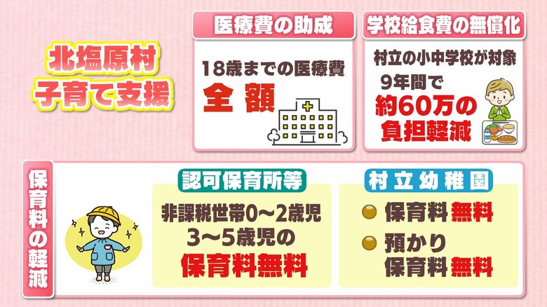 北塩原村の子育て支援