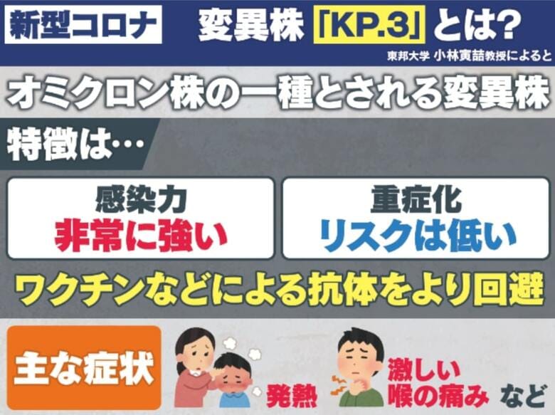 （変異株KP.3とは？）