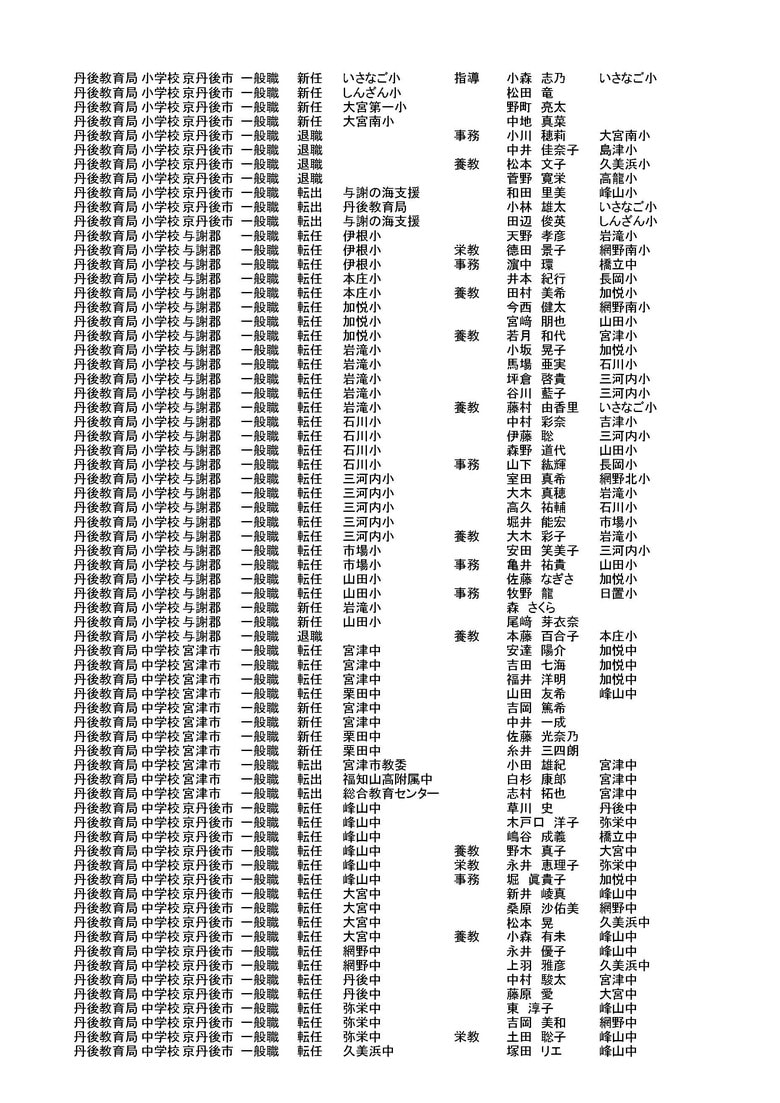 丹後教育局の異動情報