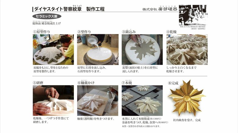 製造工程の主な流れ（画像提供：廣部硬器）