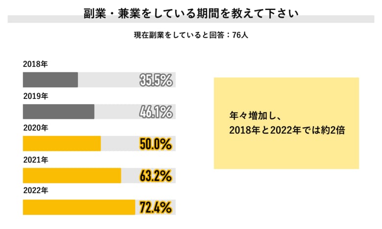 （出典：Job総研）