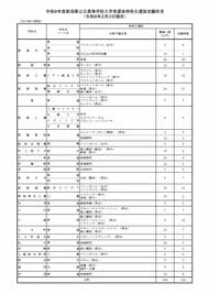 【高校入試・新潟県】公立高校「特色化選抜」志願状況発表　募集306人に対して184人が出願　「特色化選抜」は今年度で廃止