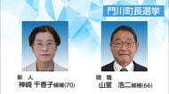 現職と新人の一騎打ち　門川町長選挙　きょう投開票