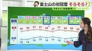 3連休は絶好の行楽日和に　富士山の初冠雪はいつ　【静岡・ただいま天気　10/9】