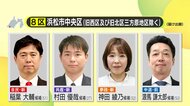 【衆院選】静岡8区　前回選で惨敗の自民党・稲葉大輔 候補が先行　中道改革連合・源馬謙太郎 候補は追いかける展開　参政党・神田綾乃 候補と共産党・村田優哉 候補は支持広からず　中盤情勢