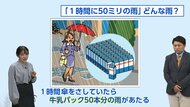 「1時間に50ミリの雨」どんな雨?→1時間傘をさしていたら牛乳パック〇〇本分の雨があたる 宮崎弁天気は「門川町」編