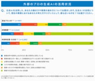 【調査結果】生成AIの普及で「外部のプロの市場価値」が再定義へ、該当プロ人材の42.8%が「AI活用は必須条件」と回答