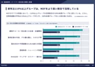 伸びているパートナー企業の担当者は、MDFを使い倒し、メーカー担当者の上司にも感謝を伝えていた｜才流が400名を調査