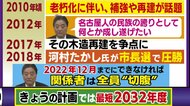 市長は以前「22年12月までにできなければ切腹」　名古屋城の“木造復元” 完成が最短でも10年遅れのワケ