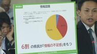 福井アリーナについての県民の「情報不足」を県議が指摘　知事「県民理解に注力する」　福井市や経済界と連携した取り組み表明