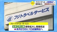 需要低迷 県内旅行大手「フジトラベル」店舗の約4割を閉店へ【愛媛】
