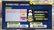 【新型コロナ】濃厚接触者の追跡業務の対応〈鹿児島〉