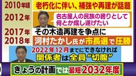 市長は以前「22年12月までにできなければ切腹」　名古屋城の“木造復元” 完成が最短でも10年遅れのワケ
