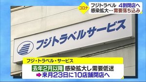 需要低迷 県内旅行大手「フジトラベル」店舗の約4割を閉店へ【愛媛】